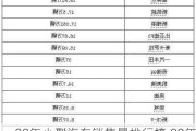 08年小型汽车销售量排行榜,08年小型汽车销售量