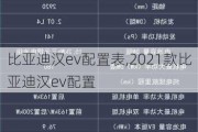 比亚迪汉ev配置表,2021款比亚迪汉ev配置