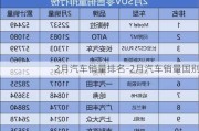 2月汽车销量排名-2月汽车销量国别