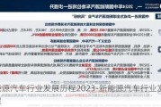 新能源汽车行业发展历程2023-新能源汽车行业发展历程