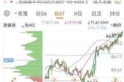 长安汽车走势分析-长安汽车走势分析最新