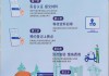 东莞汽车上牌新政策2020,东莞汽车上牌需要什么条件