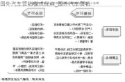 国外汽车营销模式优点_国外汽车营销