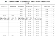 抚州到厦门汽车_抚州到厦门汽车时刻表