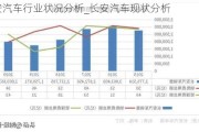 长安汽车行业状况分析_长安汽车现状分析