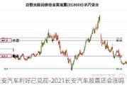 长安汽车利好已兑现-2021长安汽车股票还会涨吗