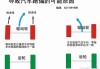 汽车跑偏_汽车跑偏做动平衡还是四轮定位