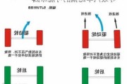 汽车跑偏_汽车跑偏做动平衡还是四轮定位