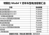 特斯拉modely电池参数_特斯拉model y电池类型