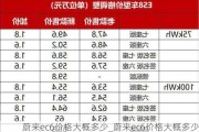 蔚来ec6价格大概多少_蔚来ec6价格大概多少