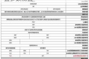 比亚迪汉2021款配置-比亚迪汉配置参数配置