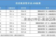 奥迪q5降价-奥迪Q5降价多少