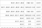 保定市汽车站电话-保定汽车站时刻表查询电话