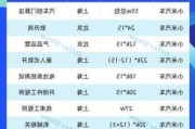 小米汽车工厂招聘-小米汽车工厂招聘电话