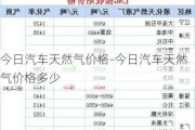 今日汽车天然气价格-今日汽车天然气价格多少