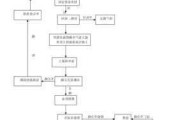 宝马汽车维修流程-宝马汽车维修流程图