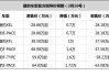 汽车之家显示售本省-汽车之家报价售本市是什么意思