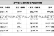 汽车之家显示售本省-汽车之家报价售本市是什么意思