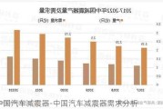 中国汽车减震器-中国汽车减震器需求分析