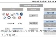 赛力斯汽车和华为什么关系最好呢-赛力斯汽车和华为什么关系最好