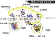 汽车制动器组成-汽车制动器数量