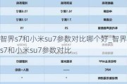 智界s7和小米su7参数对比哪个好_智界s7和小米su7参数对比