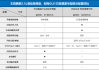 别克gl8商务车价格大全,别克gl8商务车报价2021尺寸