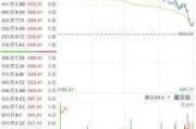 小米汽车最新消息今天股价,小米汽车股票行情走势图