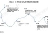 小米汽车行业,小米汽车行业分析报告