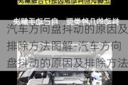 汽车方向盘抖动的原因及排除方法图解-汽车方向盘抖动的原因及排除方法