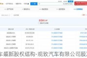 观致汽车最新股权结构-观致汽车有限公司股东