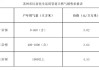 现在汽车天然气多少钱一方-汽车天然气价格多少钱一立方多少