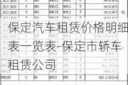 保定汽车租赁价格明细表一览表-保定市轿车租赁公司