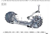 汽车前桥和后桥的作用-汽车前桥和后桥的区别