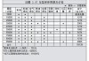 大众迈腾保养费用价格表-大众迈腾汽车保养费用