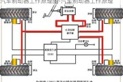 汽车制动器工作原理图-汽车制动器工作原理