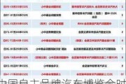 中国自主品牌汽车博览会时间-2020中国汽车博览会