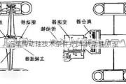 汽车传动轴技术条件-汽车传动轴原理