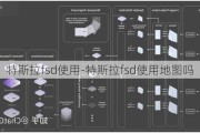 特斯拉fsd使用-特斯拉fsd使用地图吗