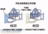 车降温神器什么原理-汽车降温原理是什么