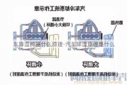 车降温神器什么原理-汽车降温原理是什么