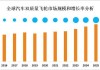 汽车飞轮生产企业-汽车飞轮市场分析