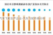 汽车飞轮生产企业-汽车飞轮市场分析