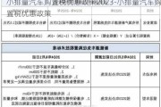 小排量汽车购置税优惠政策2023-小排量汽车购置税优惠政策