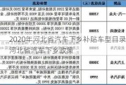 2020年河北省汽车下乡补贴车型目录-河北省汽车下乡政策