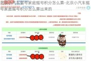 北京小汽车摇号家庭摇号积分怎么算-北京小汽车摇号家庭摇号积分怎么算出来的