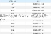 比亚迪汽车首付价格多少-比亚迪汽车首付价格