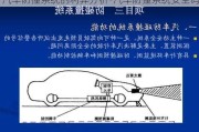 汽车防撞系统的利弊分析-汽车防撞系统安全吗