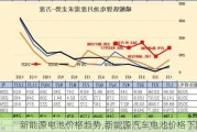 新能源电池价格趋势,新能源汽车电池价格下降