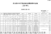 第六批节能汽车名单查询,第六批节能汽车名单